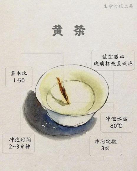 什么茶适合1：50的茶水比例