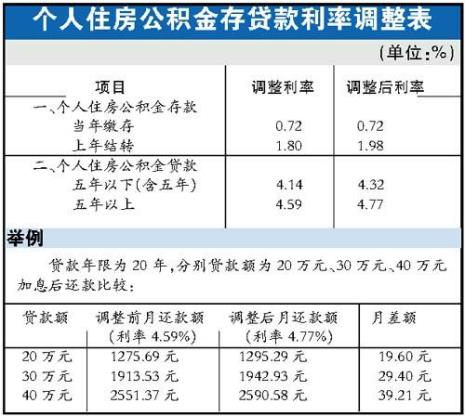 农发银行公积金交多少