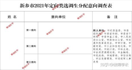 2022河南选调生必须是优秀毕业生吗