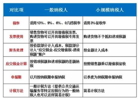 小红书个人和个体工商户区别