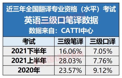 三笔成绩下来大概多久