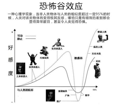 体验有哪些方面