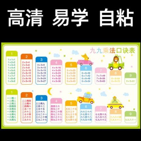 篮球六种口诀顺口溜小学生