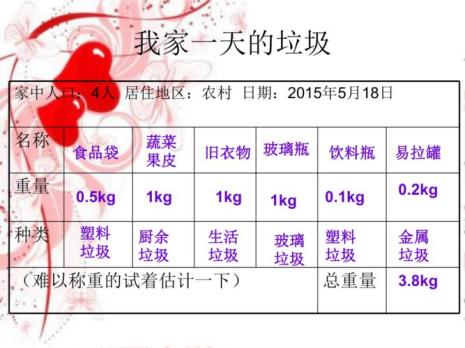 垃圾名称种类重量