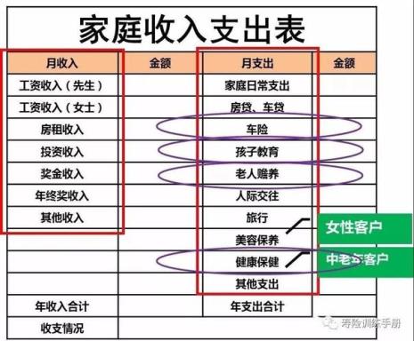 家庭人均年支出怎么算