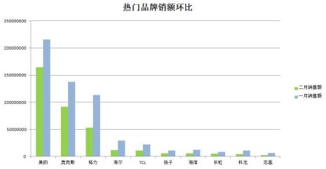 空调行业世界500强排名