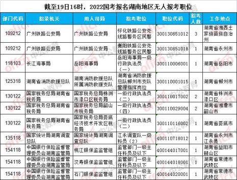 医院国考排名去哪看