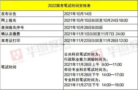 2022贵州国考时间