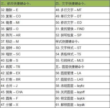 CAD新建布局窗口快捷键