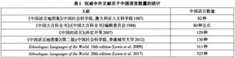 中国民族的识别标准和原则