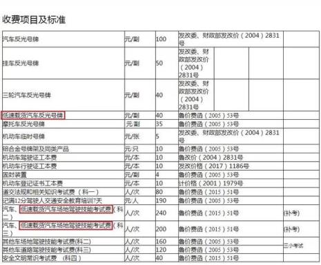 新能源汽车上牌费用明细表