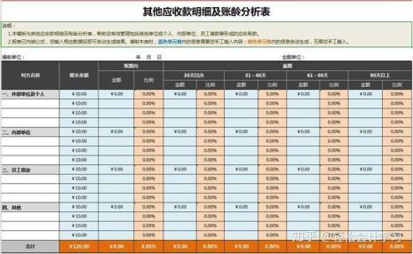 账龄分析表怎么规划账龄时间