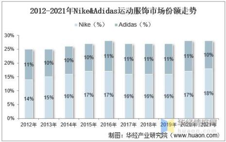 中国三线运动品牌