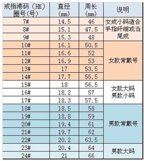 买戒指不知道尺寸怎么办