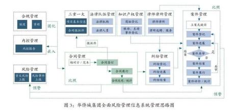 管理冲突一般包括什么等步骤