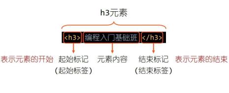 html5 shiv是什么意思