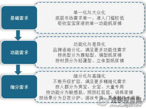 产品的形态一般分为哪三类