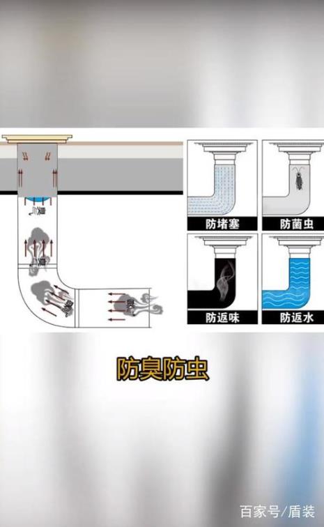 u型管防臭原理