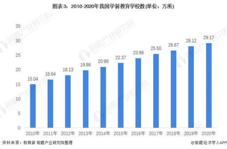 早期教育和学前教育的区别