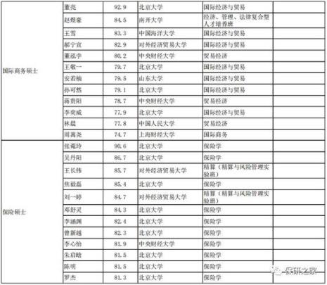 专项推免生与普通推免生区别