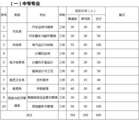 中职和高职在一个学校吗