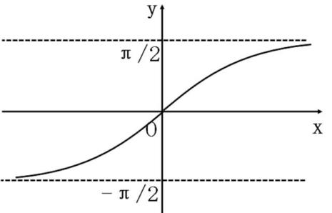 y=x+2的函数图像怎样表示