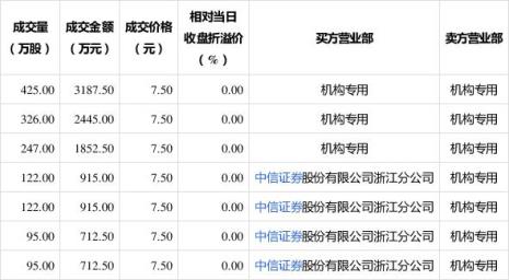 买方席位卖方席位区别