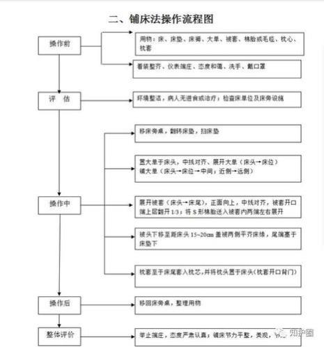 文峰洗头干洗操作方法及流程