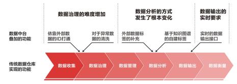 bi检查中的5s是指什么