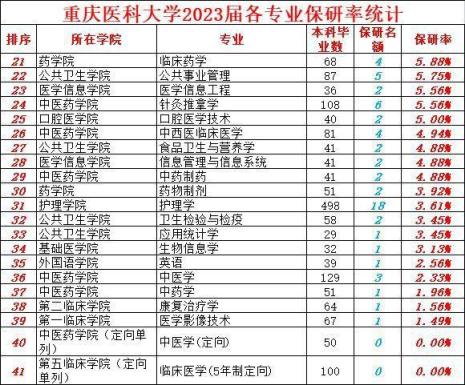 临床医学五年制什么时间保研