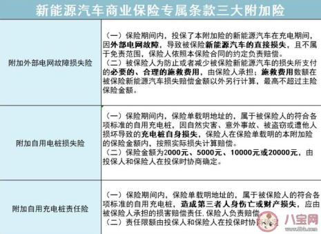 10万元的新能源汽车车险费用