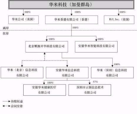 小米生态链有哪些企业