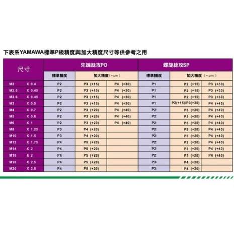 1m4的人适合穿多少码