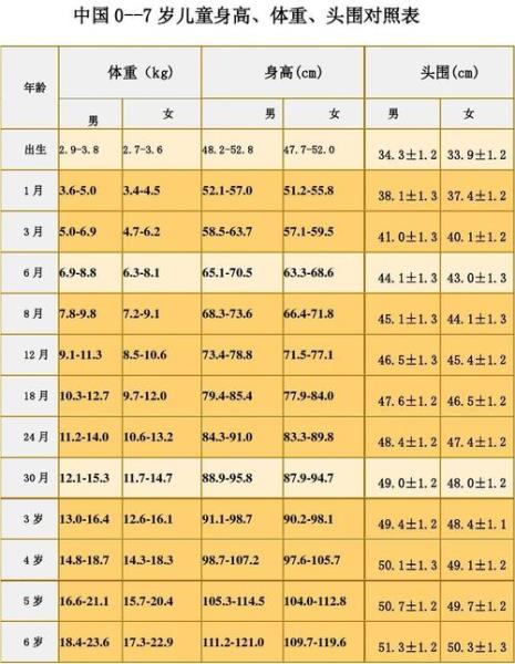 9个月宝宝体重身高对照表