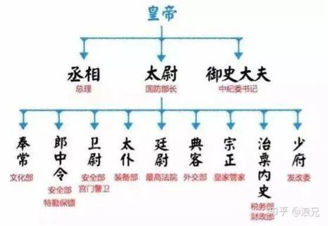 宗是庙号还是谥号