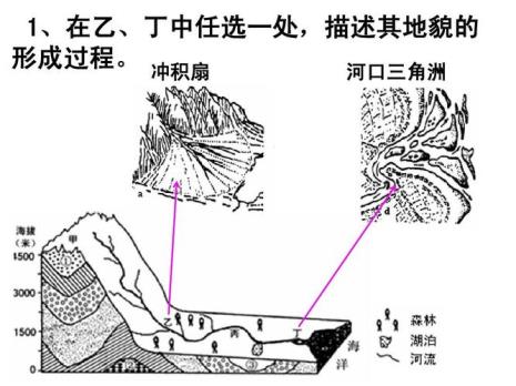 中国著名的河口三角洲地貌