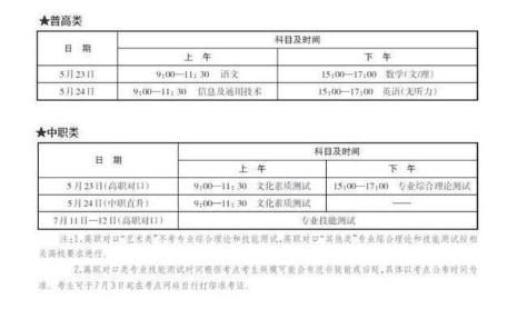 2022年春考报考流程