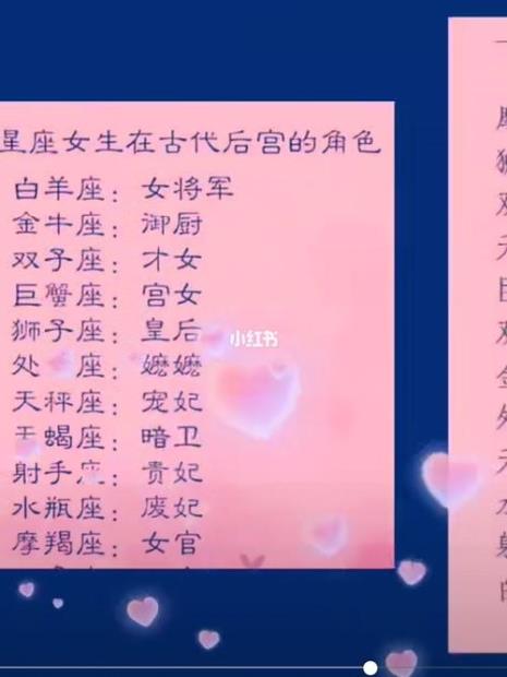 12星座怎么生出来的