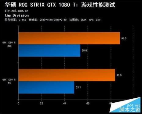 反锯齿开了流畅还是关了流畅