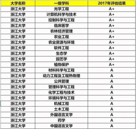 浙工大有望成211吗