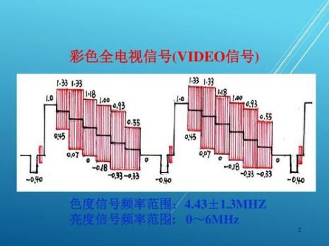 什么是电视的用户编号