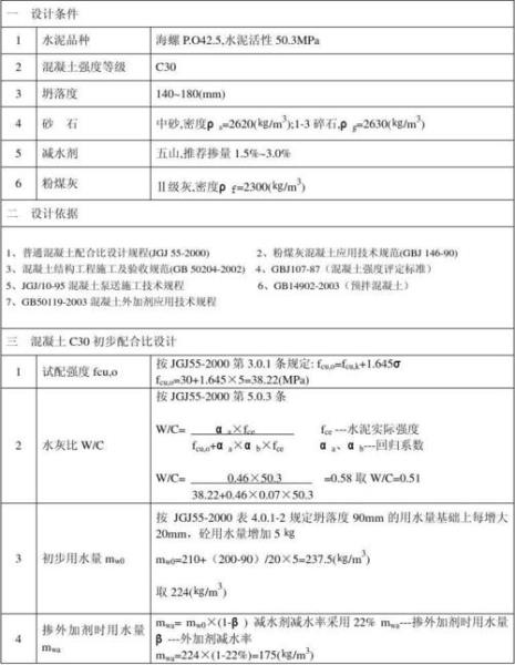 c30f50混凝土表示什么