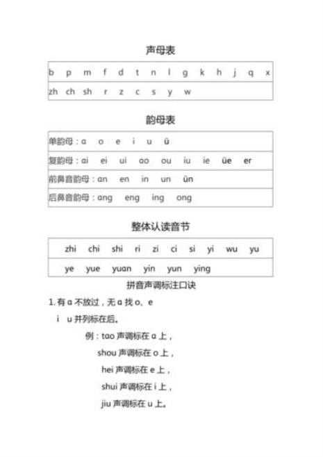 声母表23个韵母怎么写