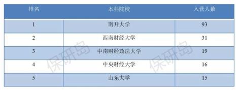 保研三个学校录取有先后吗