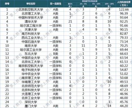 高校科研经费来源