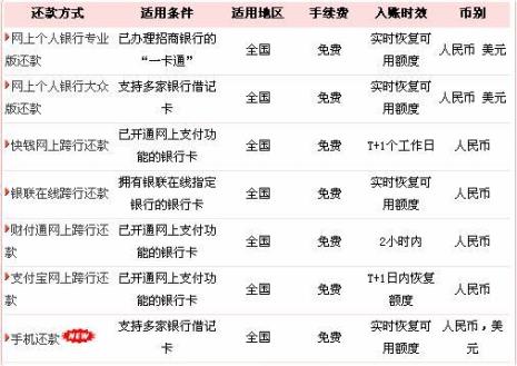 公对公工行电汇收费标准