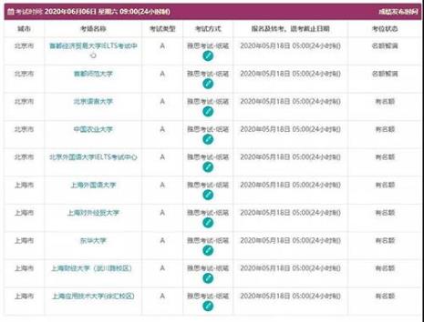 每年全国有多少人在考雅思