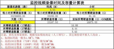 1080p码流计算公式