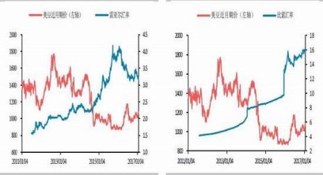 什么软件可以看美豆期货行情