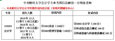 什么时候考博士最好